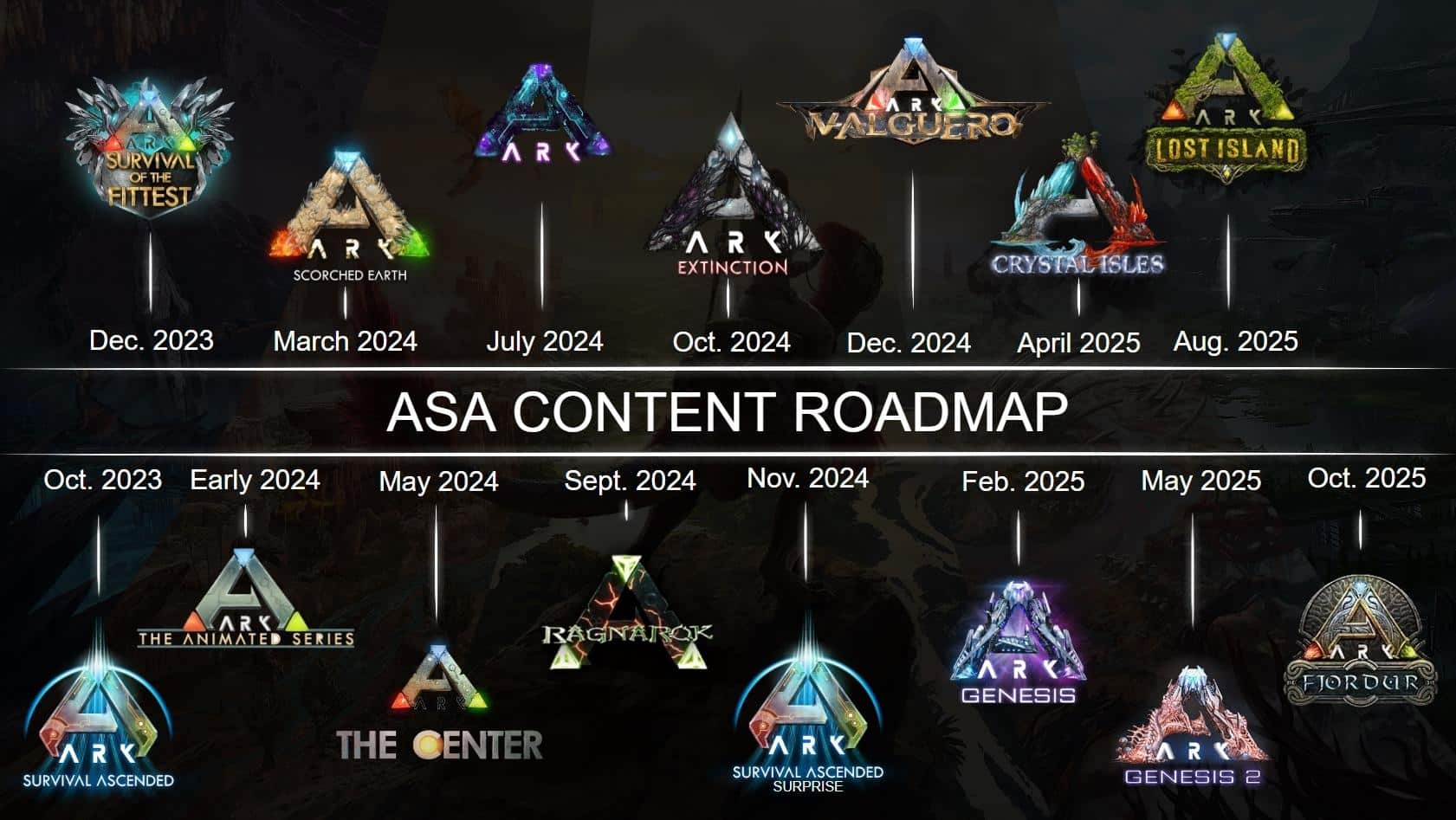 ASA DLC Release Schedule